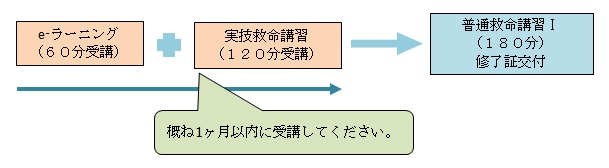 e-learning-02