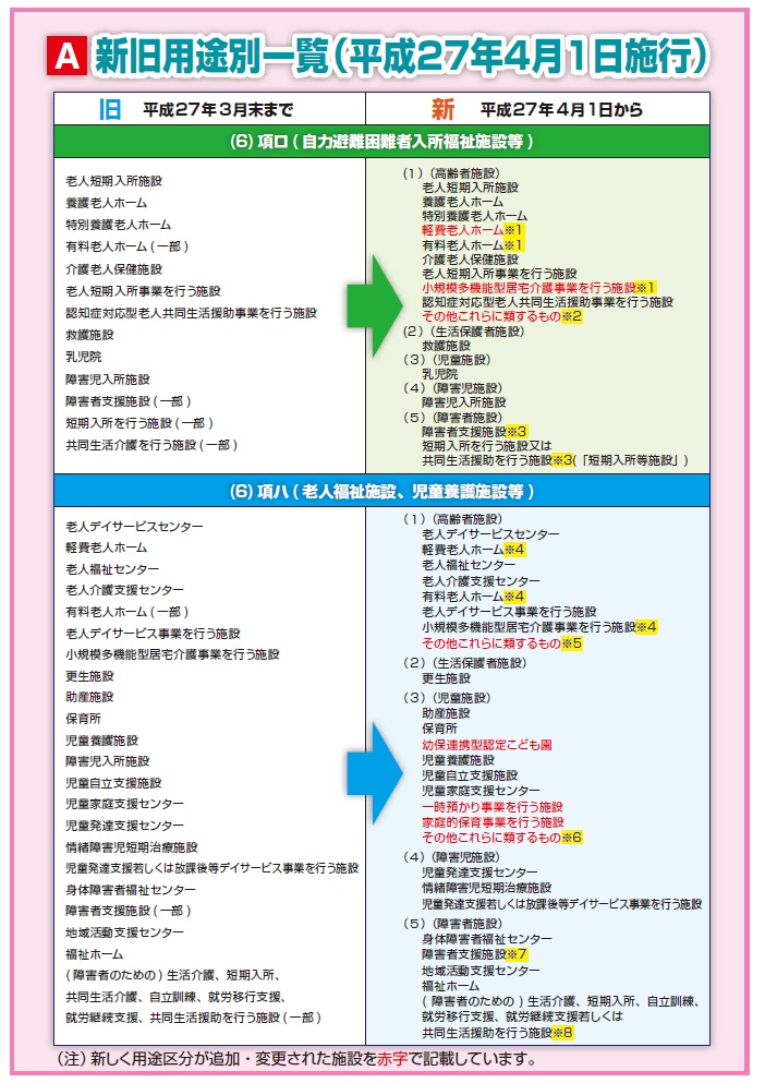 syakaifukushikaisei4