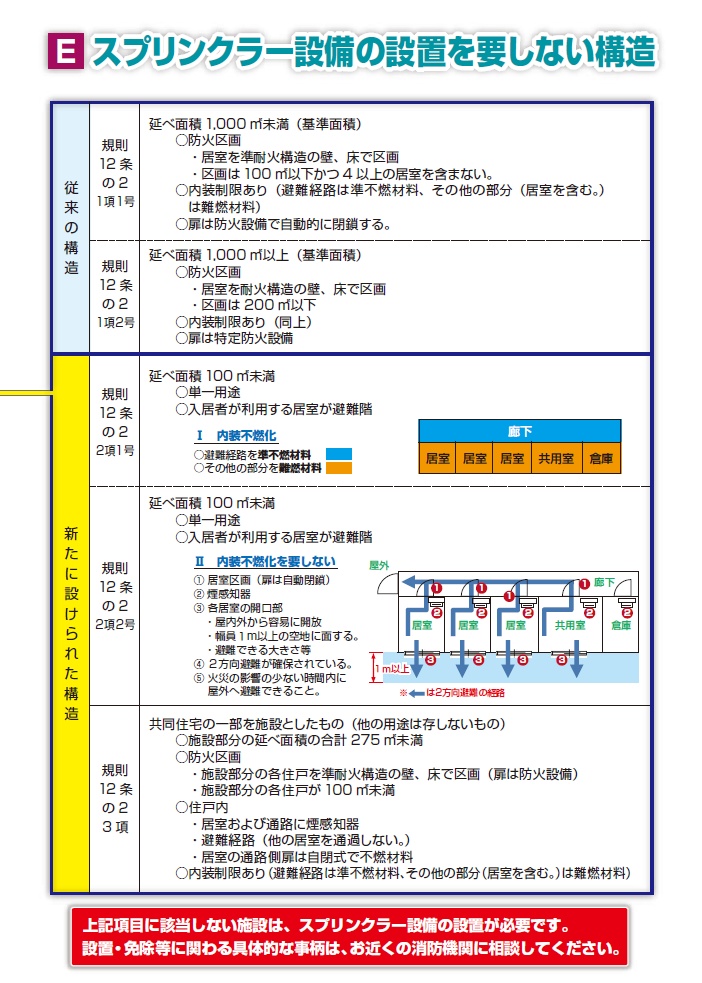 syakaifukushikaisei7